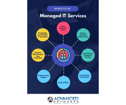 what is managed it services